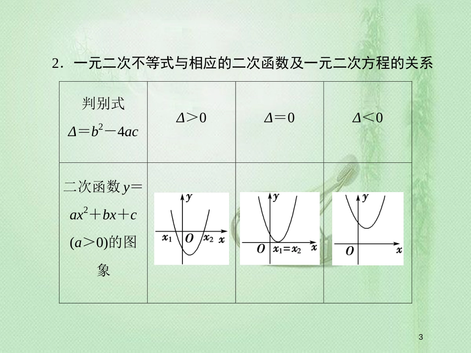 高考数学一轮复习 第六章 不等式、推理与证明 第2节 一元二次不等式及其解法优质课件 新人教A版_第3页
