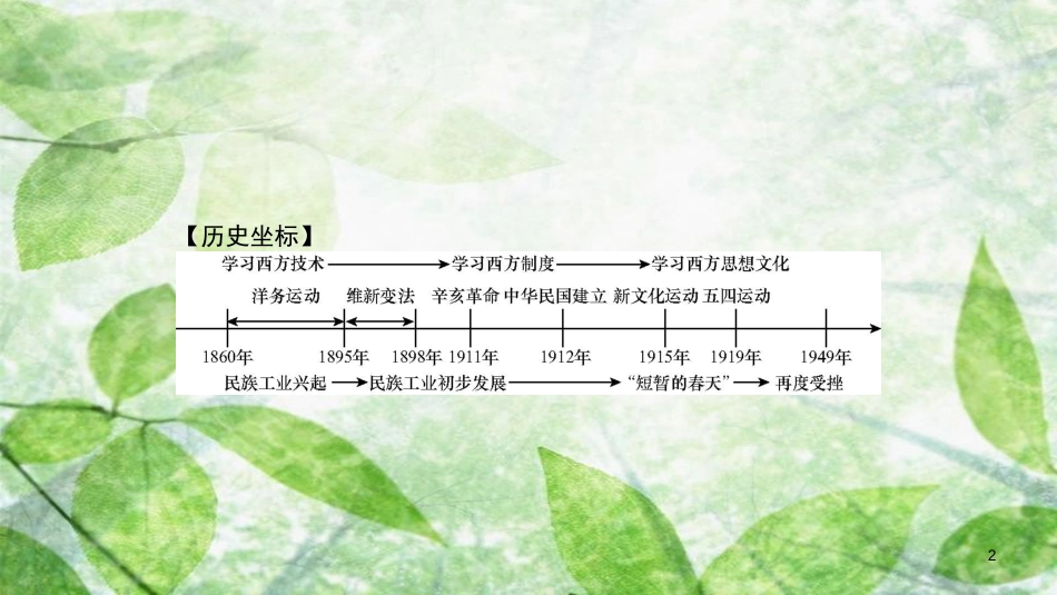 八年级历史上册 第八单元 近代经济、社会生活与教育文化事业的发展 专题三 近代化的探索与民族工业的发展优质课件 新人教版_第2页