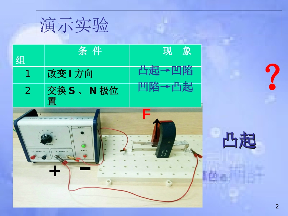 福建省永安市高中物理 第6章 磁场对电流和运动电荷的作用 6.1 探究磁场对电流的作用课件 鲁科版选修3-1_第2页