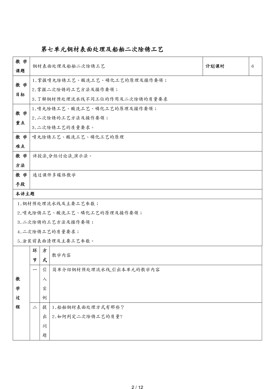 单元七钢材表面处理及船舶二次除锈工艺_第2页