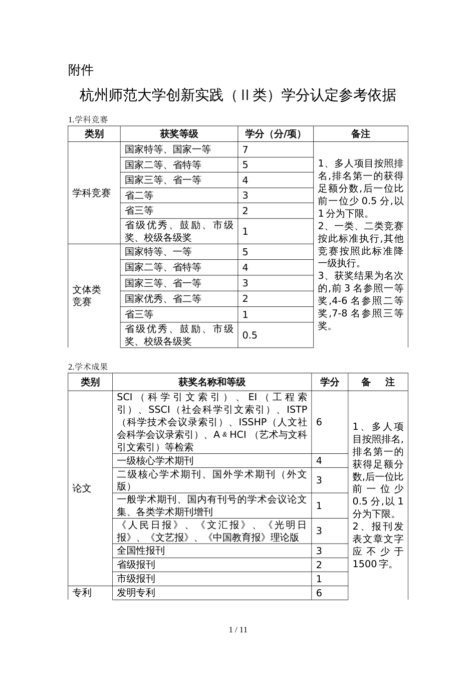 杭州师范大学创新实践（Ⅱ类）学分认定参考依据_第1页