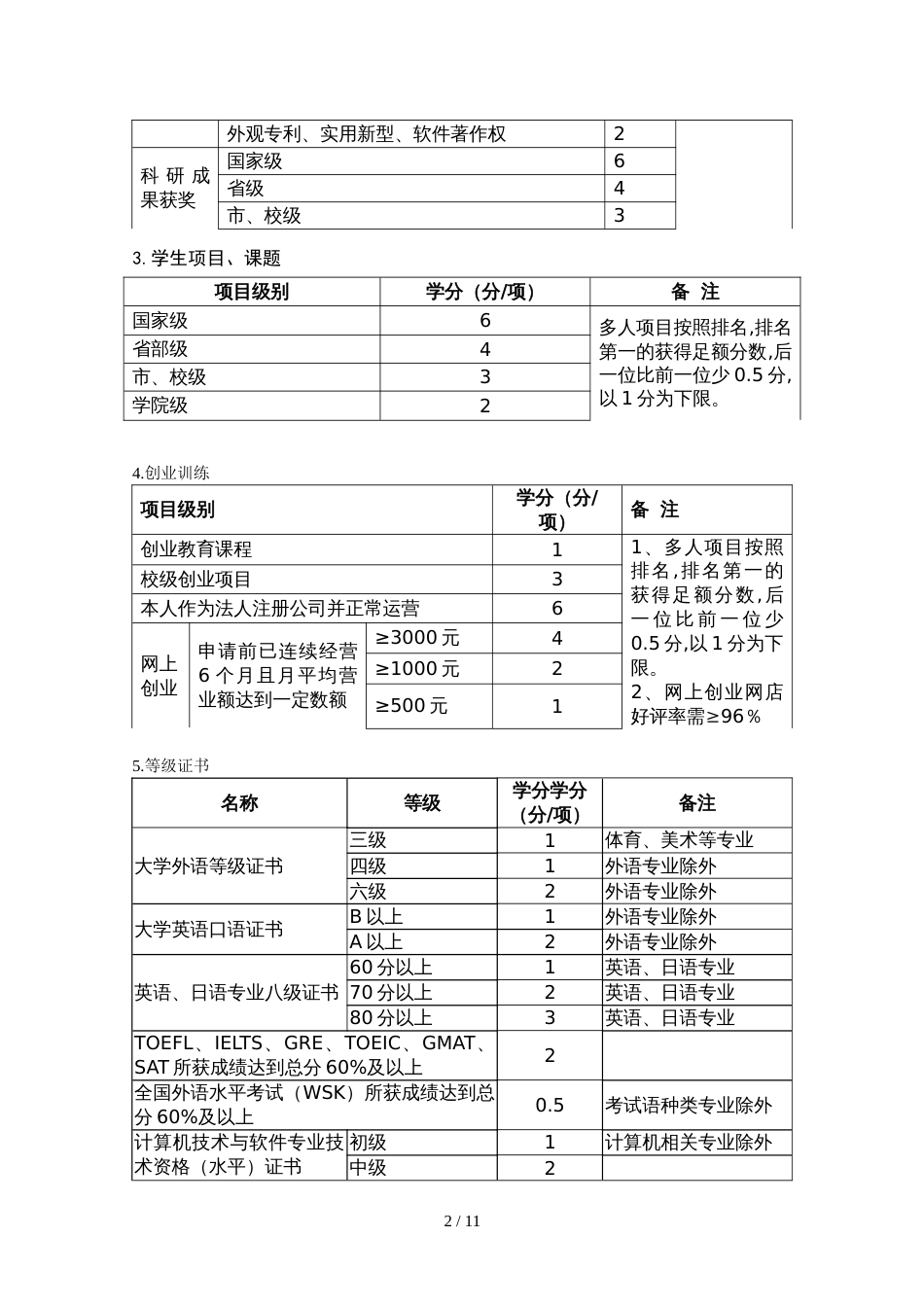 杭州师范大学创新实践（Ⅱ类）学分认定参考依据_第2页