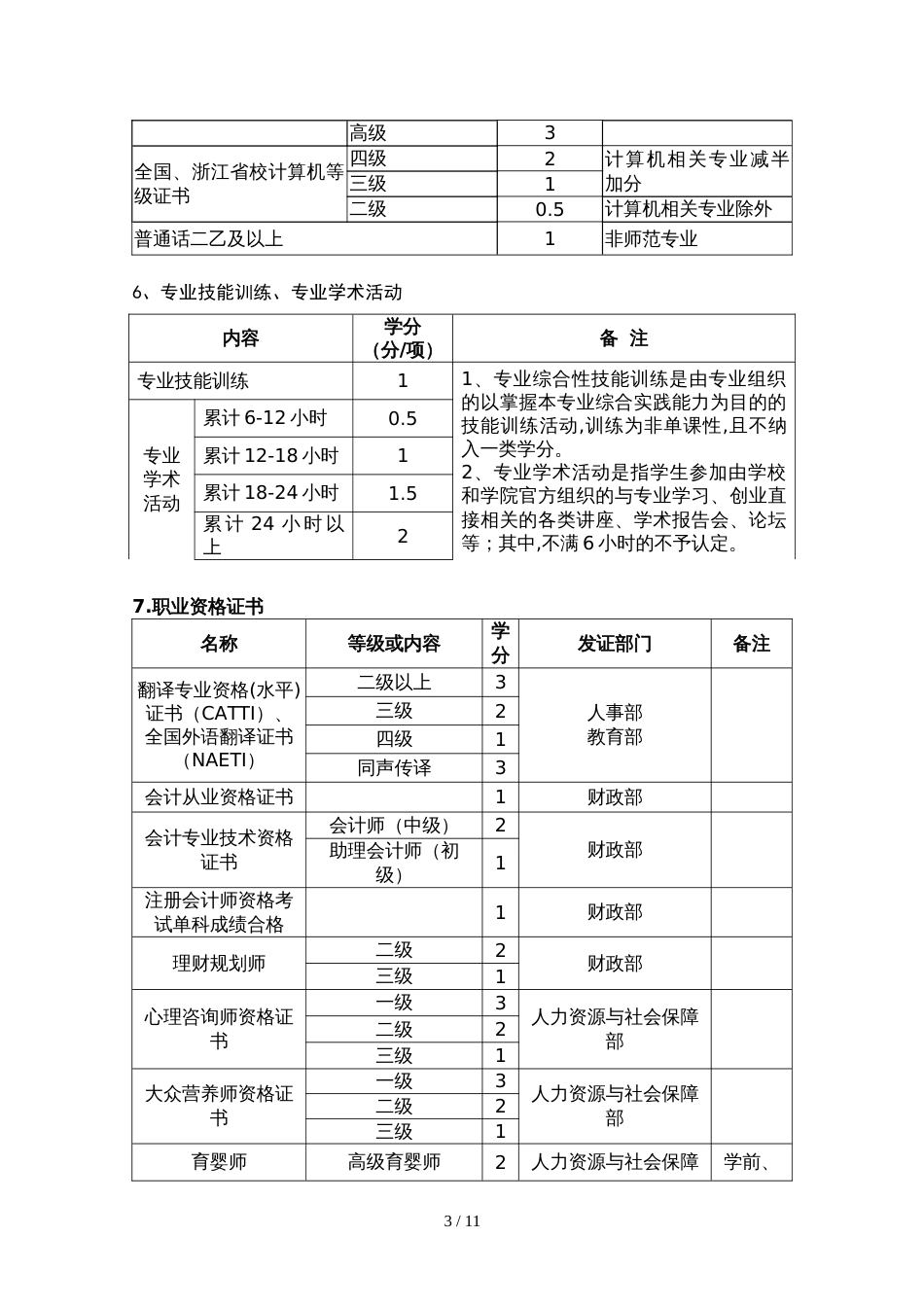 杭州师范大学创新实践（Ⅱ类）学分认定参考依据_第3页