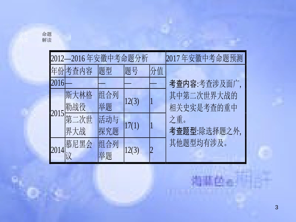 安徽省2017年中考历史 第一部分 教材知识梳理 模块六 世界现代史 主题二 凡尔赛—华盛顿体系下的西方世界和第二次世界大战复习课件_第3页