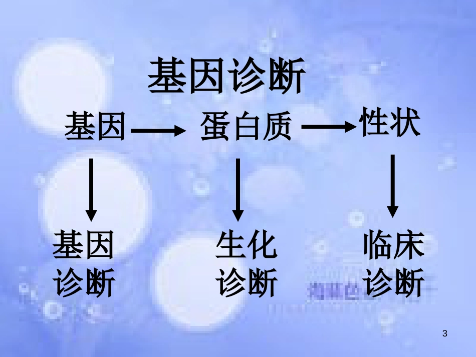 高中生物 第三单元 生物科学与人类健康 第一章 疾病的现代诊断与治疗技术 3.1.1 基因诊断和基因治疗（1）课件 中图版选修2_第3页