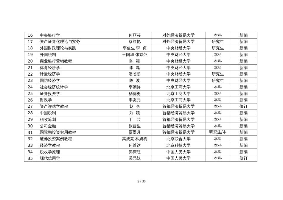 2007年北京高等教育精品教材建设立项项目目录_第2页