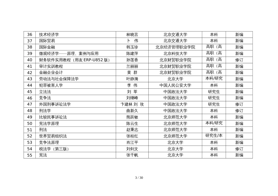 2007年北京高等教育精品教材建设立项项目目录_第3页