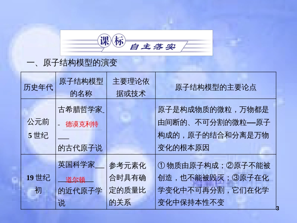 高中化学 专题1 化学家眼中的物质世界 第三单元 人类对原子结构的认识 1.3 人类对原子结构的认识课件2 苏教版必修1_第3页