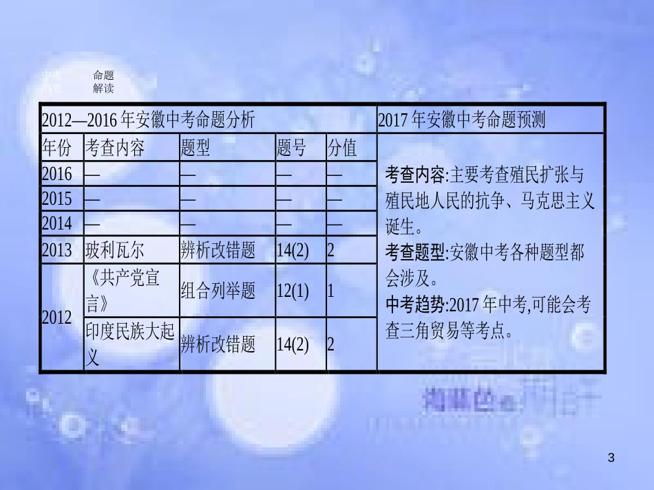 安徽省2017年中考历史 第一部分 教材知识梳理 模块五 世界近代史 主题二 殖民扩张与殖民地人民的抗争、国际工人运动与马克思主义诞生复习课件_第3页