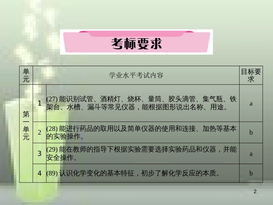 （云南专版）中考化学总复习 第一编 第1单元 走进化学世界（精讲）优质课件_第2页