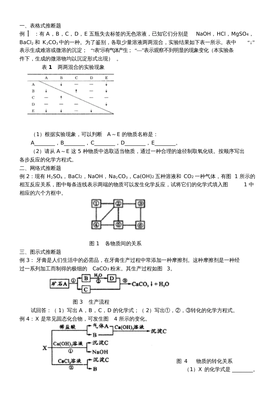 历年中考化学推断题集锦[共8页]_第1页