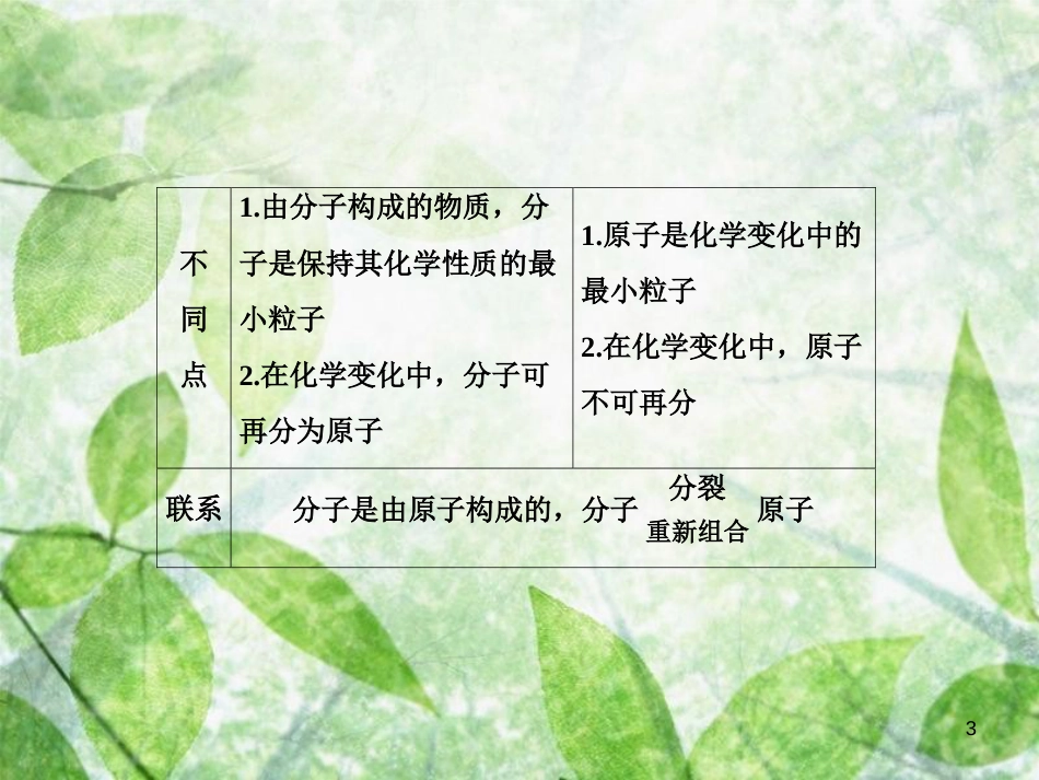 九年级化学上册 第3单元 物质构成的奥秘 专题突破三 原子、分子与离子的区别与联系作业优质课件 （新版）新人教版_第3页