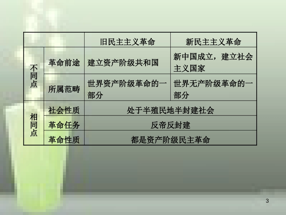 （淄博专版）2019届中考历史复习 第四单元 新民主主义革命的兴起优质课件_第3页