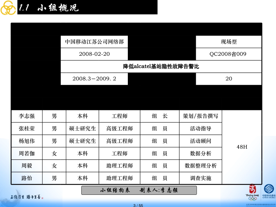 降低alcatel基站隐性故障告警比QC_第3页