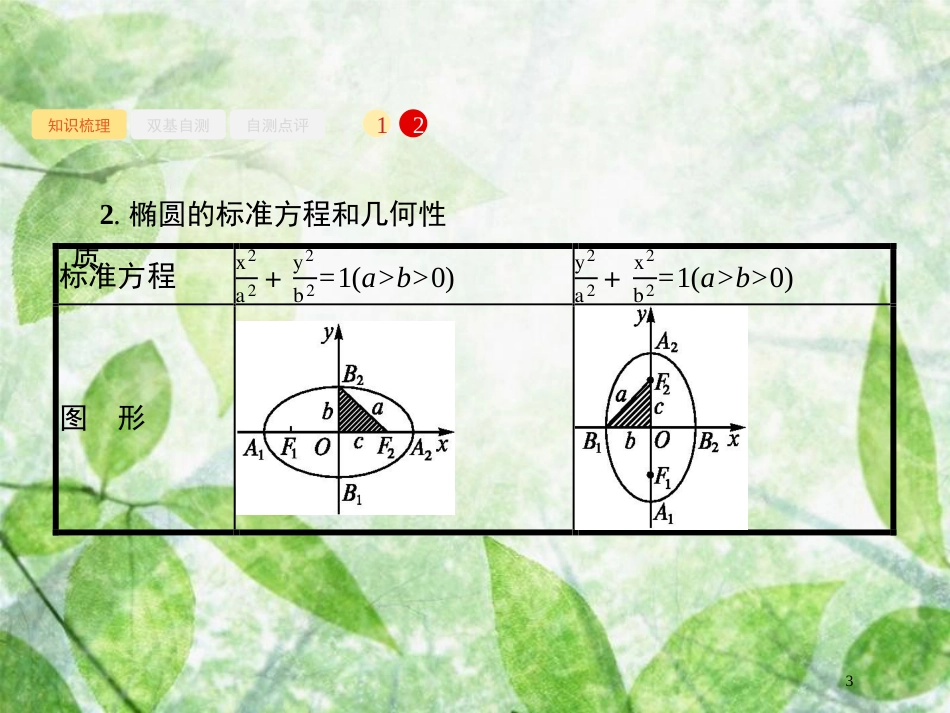 高考数学一轮复习 第九章 解析几何 9.5 椭圆优质课件 文 北师大版_第3页