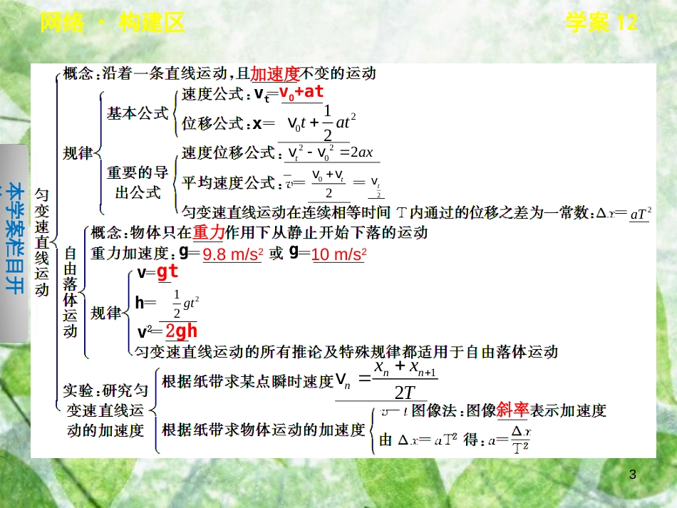 高中物理 第一章 运动的描述章末总结优质课件 教科版必修1_第3页