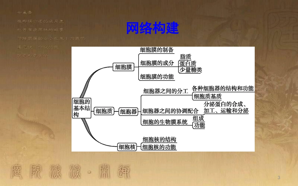 高中生物 第3章 细胞的基本结构章末整合优质课件 新人教版必修1_第3页