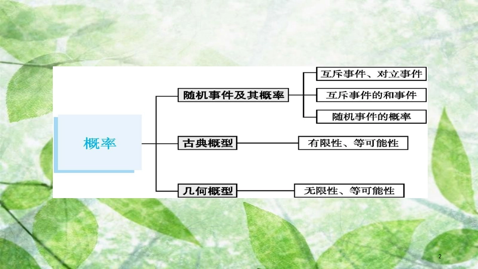 高考数学大一轮复习 第十一章 概率 11.1 随机事件的概率优质课件 文 新人教A版_第2页