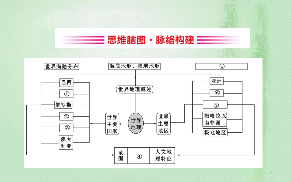 高考地理一轮复习 阶段复习课 第十二章 世界地理优质课件 新人教版_第2页