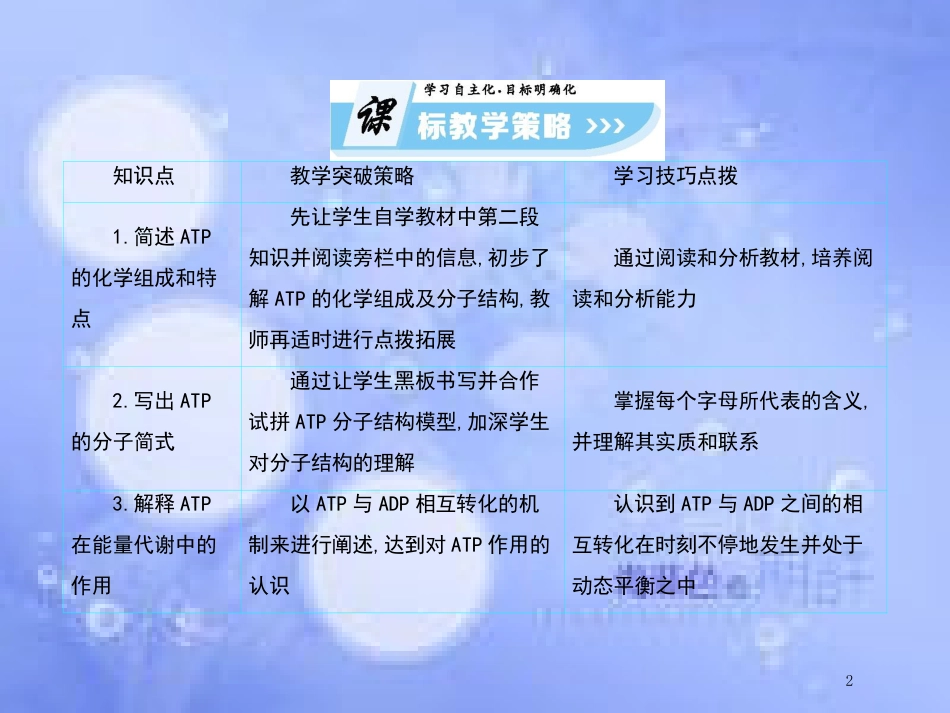 高中生物 第5单元 细胞的能量供应和利用（第3课时）细胞的能量通货——ATP课件 新人教版必修1_第2页