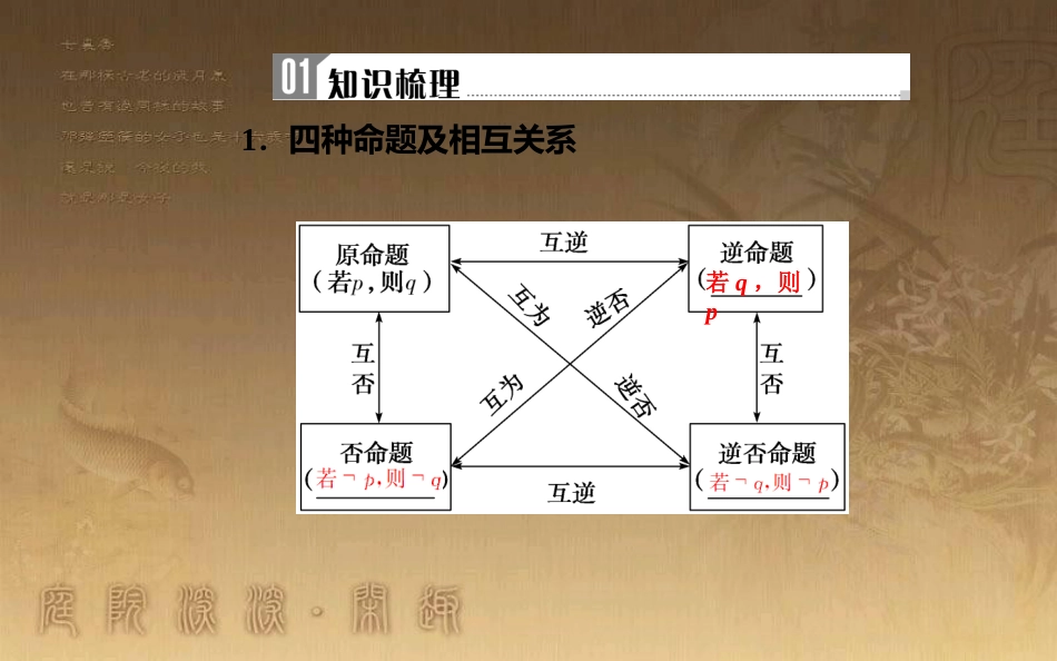 高中数学学业水平测试复习 专题十三 常用逻辑用语 第45讲 命题及其关系、充分条件与必要条件优质课件_第2页