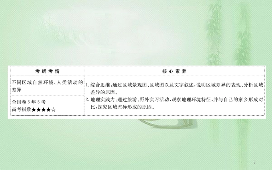 高考地理一轮复习 第九章 区域地理环境与人类活动 9.2 区域发展差异优质课件 新人教版_第2页