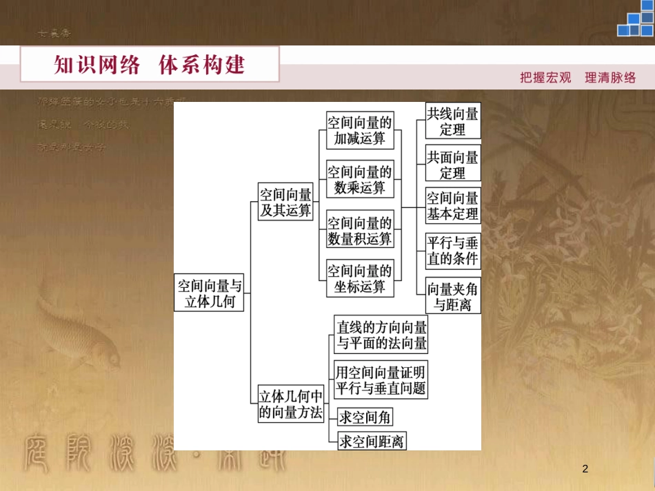 高中数学 第二章 空间向量与立体几何章末优化总结优质课件 北师大版选修2-1_第2页