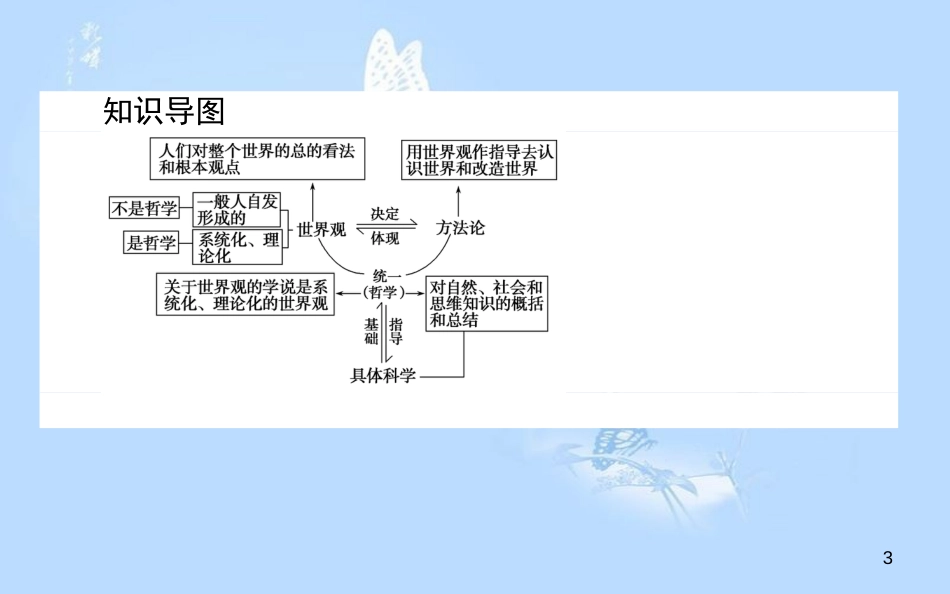 高中政治 1.1.2关于世界观的学说课件 新人教版必修4[共31页]_第3页