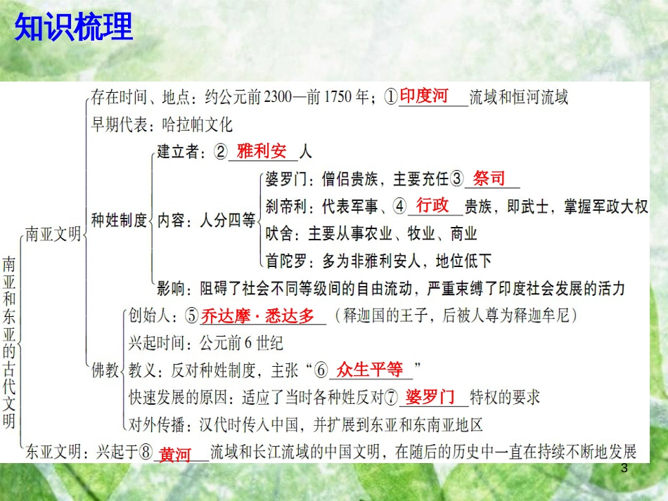 九年级历史上册 第一单元 上古文明 第2课 南亚和东亚的古代文明优质课件 北师大版_第3页