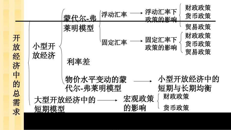 弗莱明模型与汇率制度[共58页]_第3页