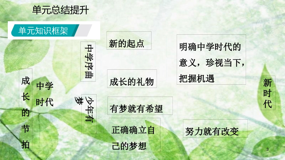 七年级道德与法治上册 第一单元 成长的节拍单元总结提升习题优质课件 新人教版_第3页