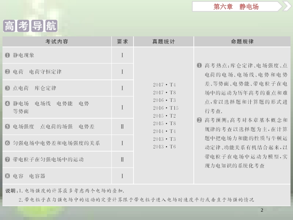 （浙江专版）2019届高考物理一轮复习 第6章 静电场 1 第一节 电场力的性质优质课件 新人教版_第2页