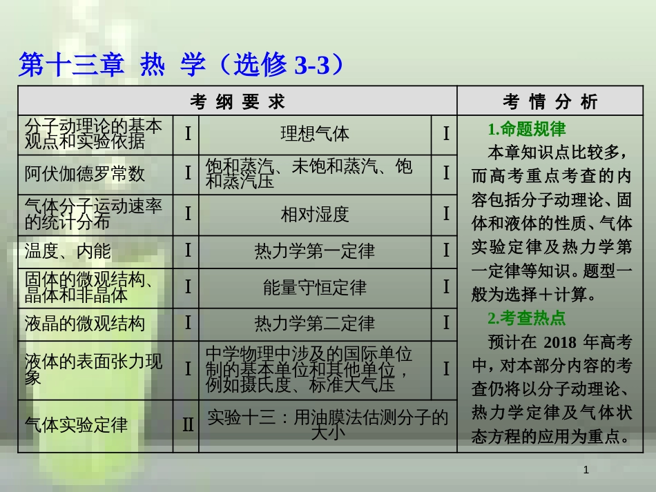 高考物理总复习 第十三章 热学 第69课时 分子动理论 内能（双基落实课）优质课件 选修3-3_第1页