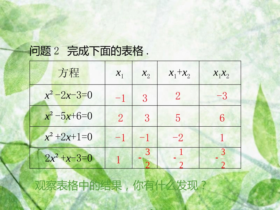 九年级数学上册 第二十一章 一元二次方程 21.2 解一元二次方程 21.2.4 一元二次方程的根与系数的关系优质课件 （新版）新人教版_第3页