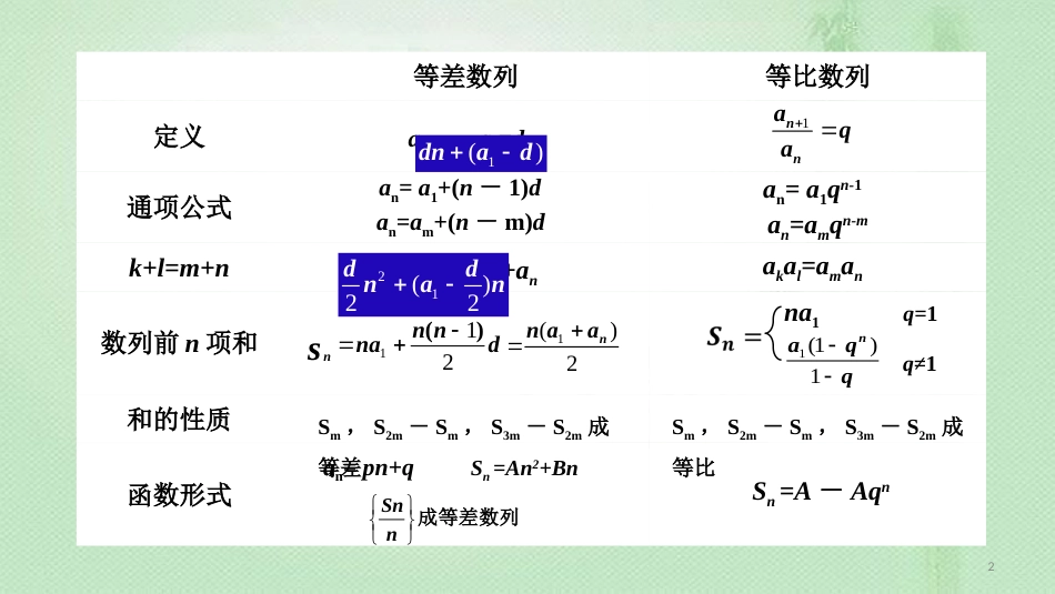 高考数学 25个必考点 专题11 等差、等比数列优质课件_第2页