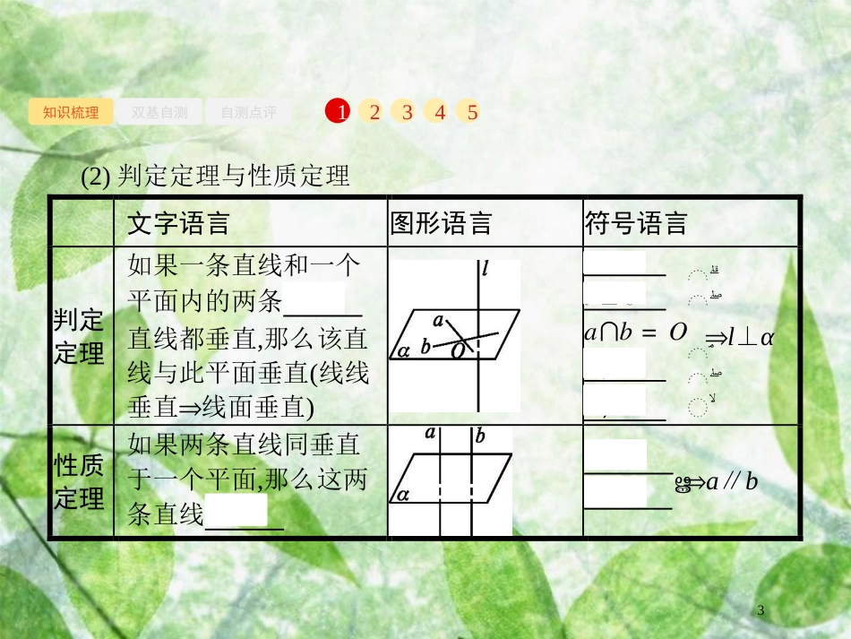 高考数学一轮复习 第八章 立体几何 8.5 垂直关系优质课件 文 北师大版_第3页