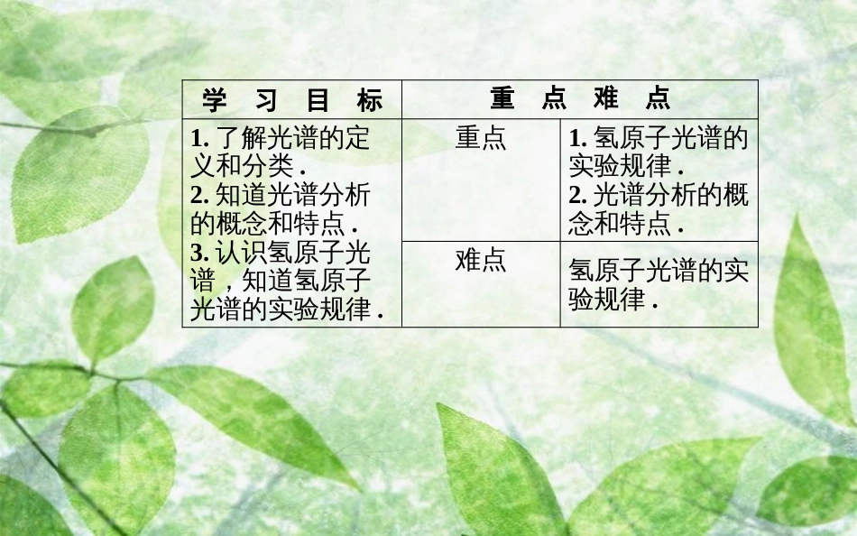 高中物理 第十八章 原子结构 3 氢原子光谱优质课件 新人教版选修3-5_第3页