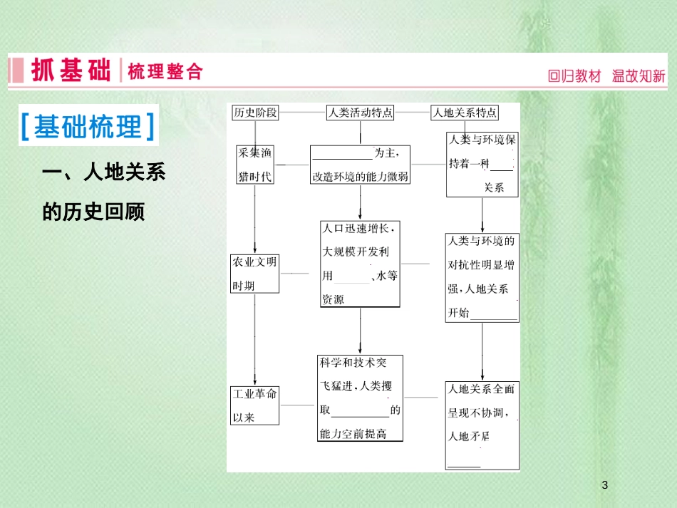 高考地理一轮复习 第二部分 人文地理 第十一章 人类与地理环境的协调发展优质课件 新人教版_第3页