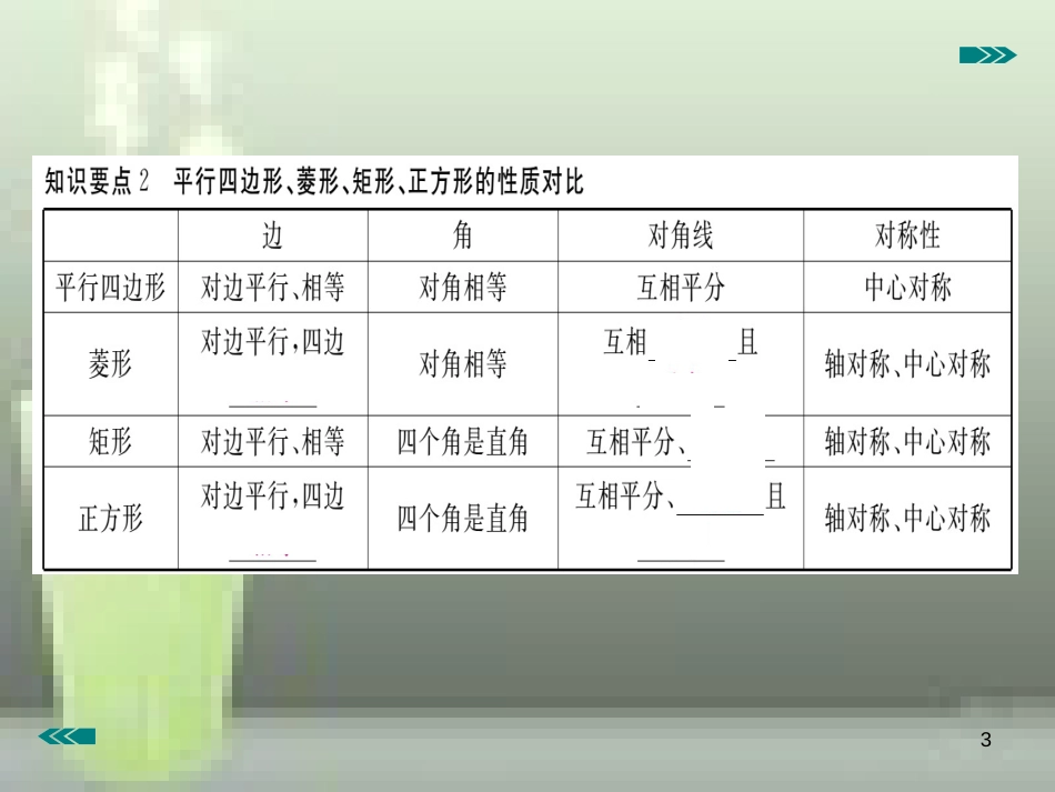 九年级数学上册 1.3 正方形的性质与判定 第1课时 正方形的性质讲练优质课件 （新版）北师大版_第3页