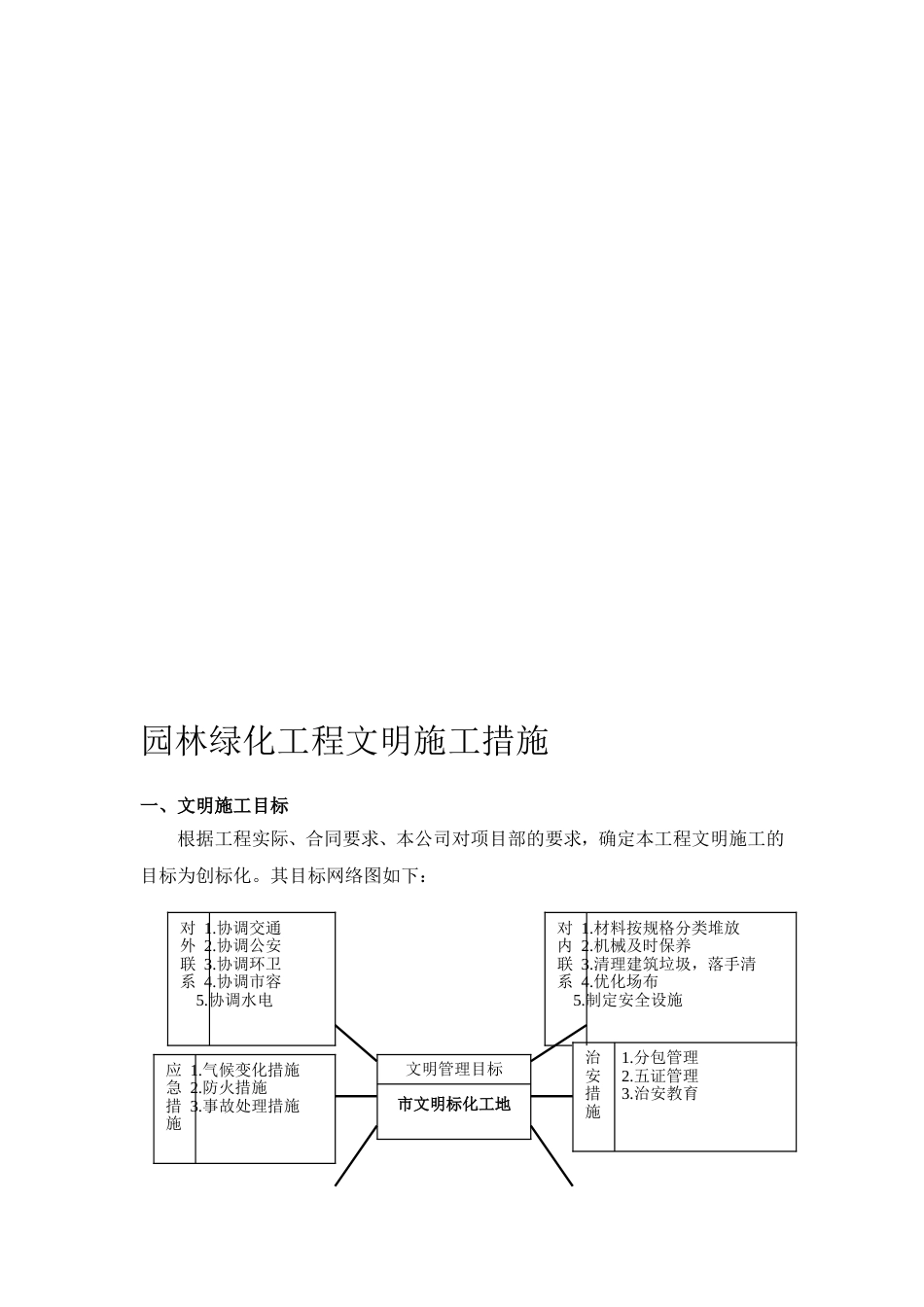 园林绿化工程文明施工措施[共8页]_第1页