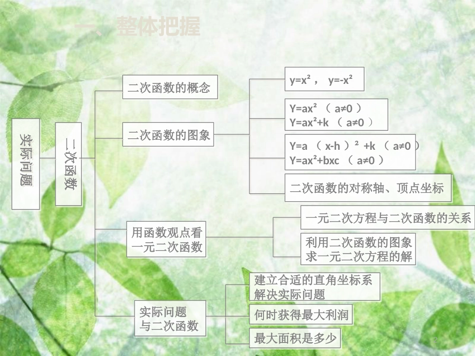 九年级数学上册 第二十二章 二次函数章末小结优质课件 （新版）新人教版_第2页