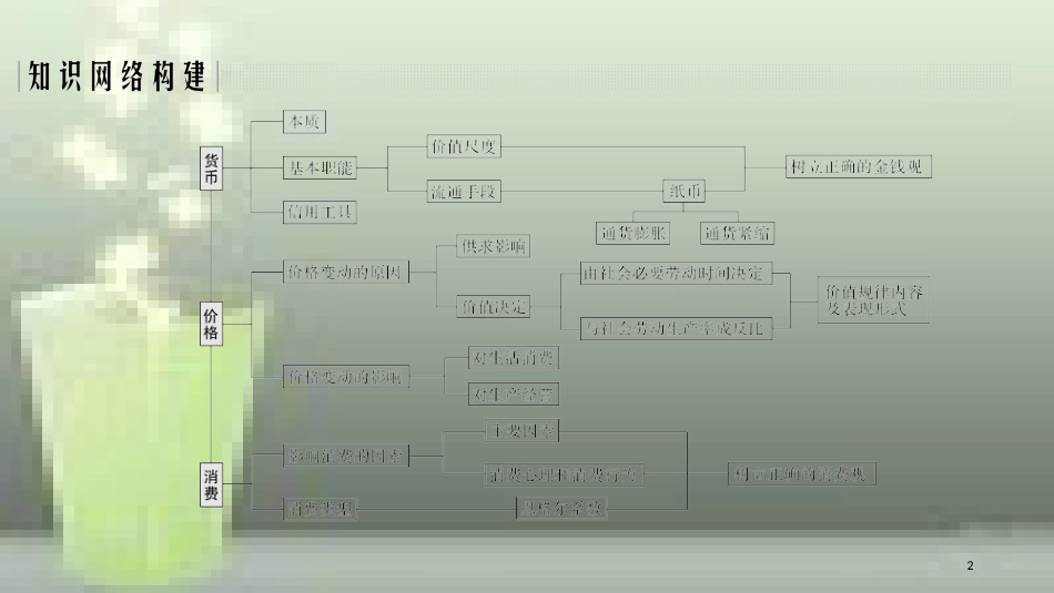 （浙江专版）高中政治 第一单元 生活与消费单元总结提升优质课件 新人教版必修1_第2页