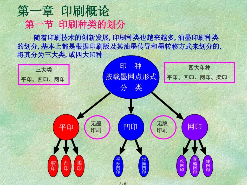 凹印制版与凹版印刷质量关联控制培训_第3页