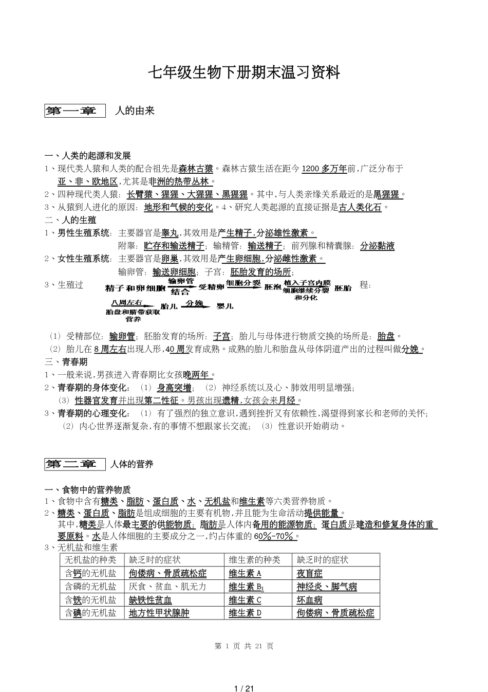 初中人教版七年级上册下册全册生物复习提纲21页 (1)[共21页]_第1页