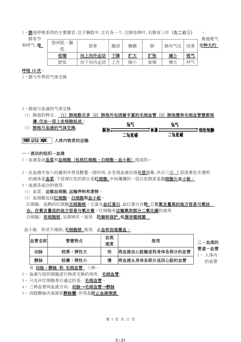 初中人教版七年级上册下册全册生物复习提纲21页 (1)[共21页]_第3页
