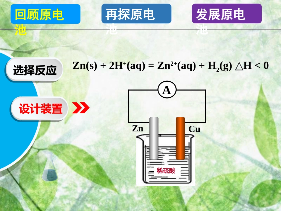 高中化学 主题3 合理利用化学能源 课题1 电池探秘优质课件1 鲁科版选修1_第3页