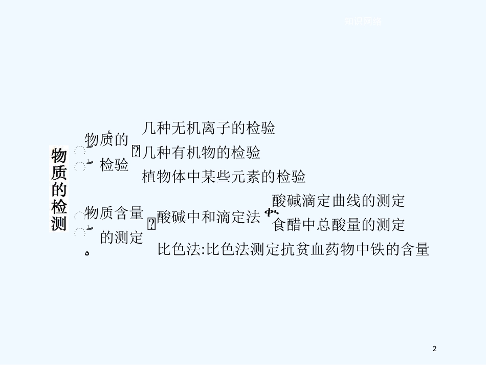 （河北专用）高中化学 第三单元 物质的检测单元整合优质课件 新人教版选修6_第2页