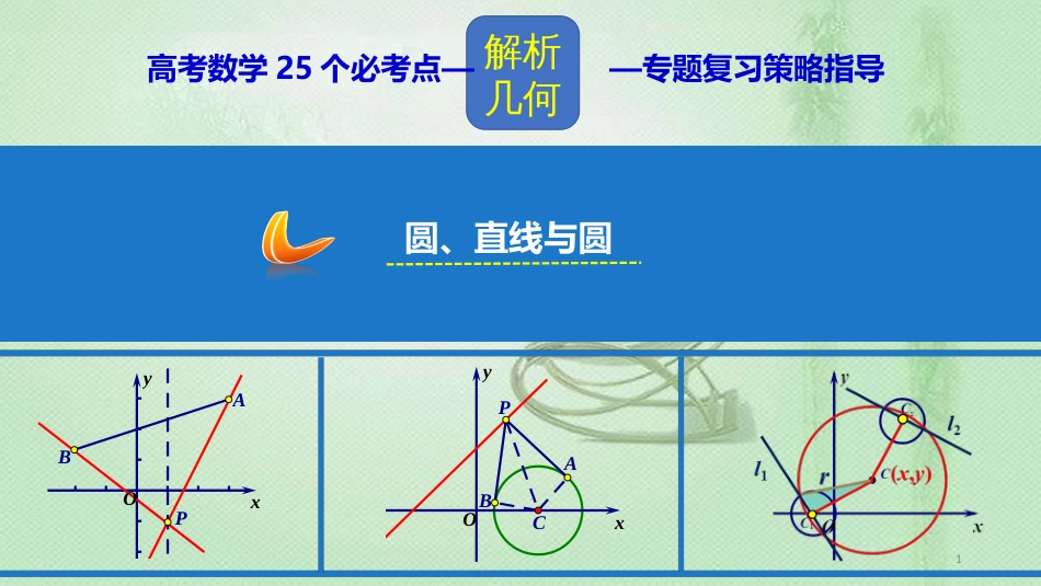 高考数学 25个必考点 专题18 圆、直线与圆优质课件_第1页