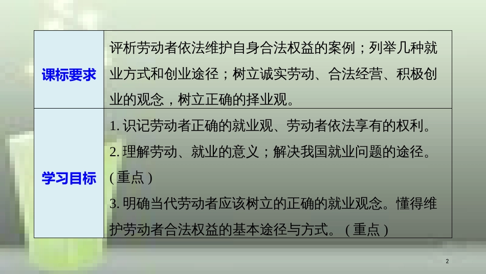 高中政治 第二单元 生产、劳动与经 第五课 企业与劳动者 2 新时代的劳动者优质课件 新人教版必修1_第2页