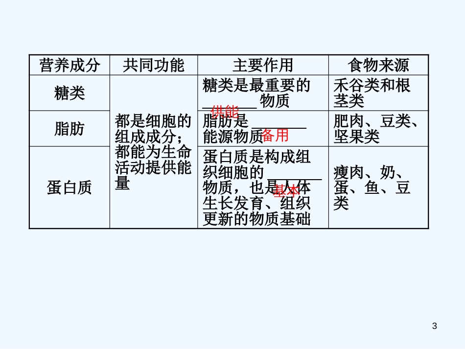 （济宁专版）2019年中考生物 第三单元 第一章复习优质课件_第3页